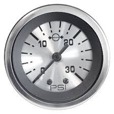 Dashboards - Water Pressure Gauge